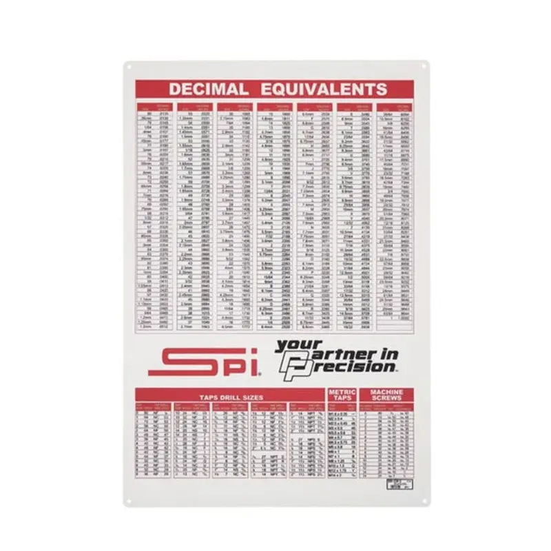 SPI Decimal Equivalent Wall Chart